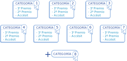 Categorías metodología foro Albert Jovell