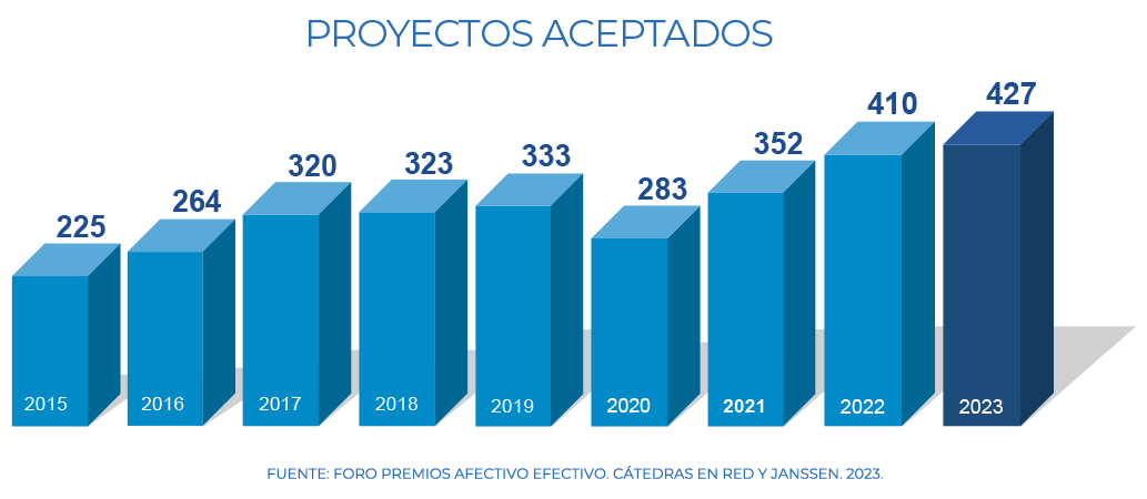 Proyectos ForoAE 2023